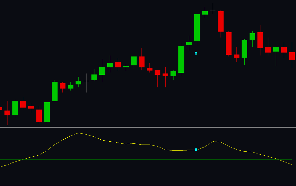 A zoomed view of one buy breakout on a MetaTrader 5 chart — a single cyan up-arrow below the bar where price pushed out of its range, with the oscillator's cyan confirmation mark on the same bar. Illustration of the tool only; works on any market and any timeframe.