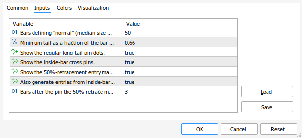 The Pin Bar Reversal Points Inputs dialog in MetaTrader 5 showing two main settings and five toggles