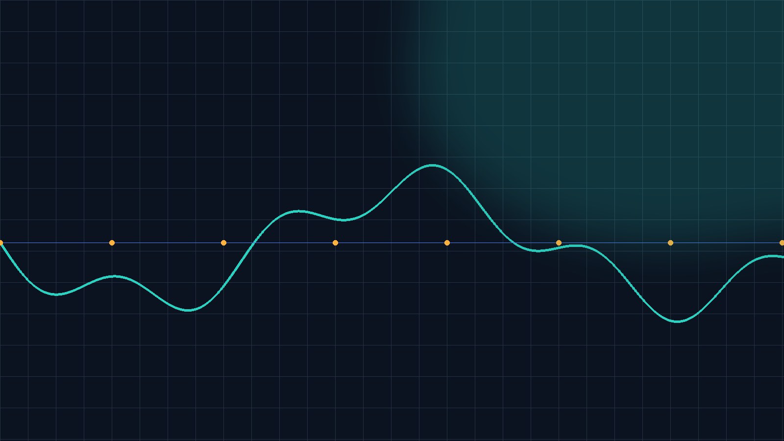 StratusQuant systematic oscillator illustration on a dark chart